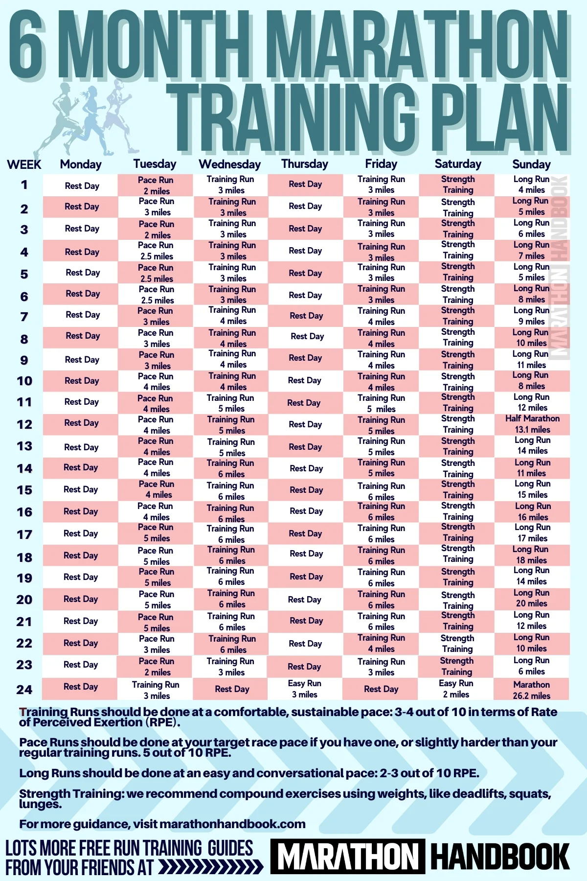 6-Month Marathon Training Plan